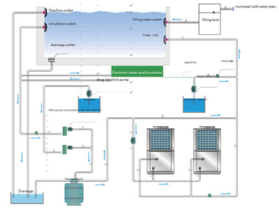 Swimming Pool Heat Pump, Constant Temperature Series
